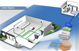 MOXA產品在無線電塔遠程智能管理通訊系統中的應用
